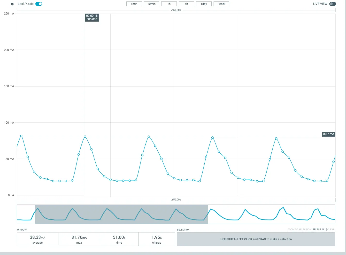 10秒間隔で消費電流が増えていることが分かります
