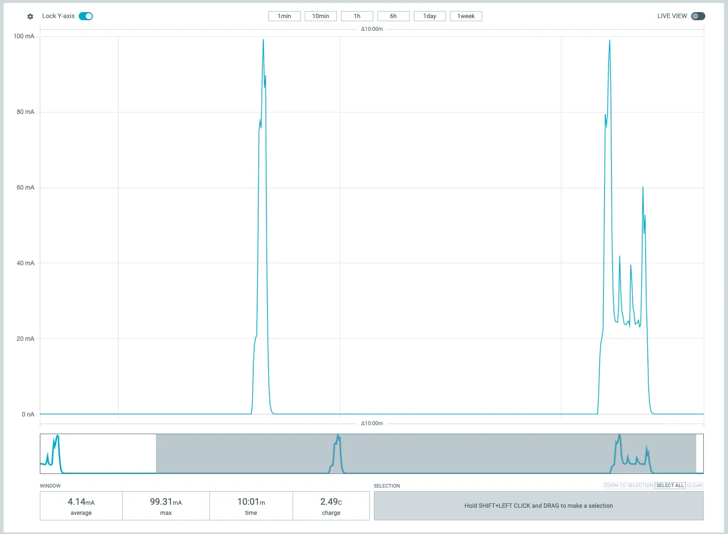 モジュール電源OFFでの消費電流（10分間）
