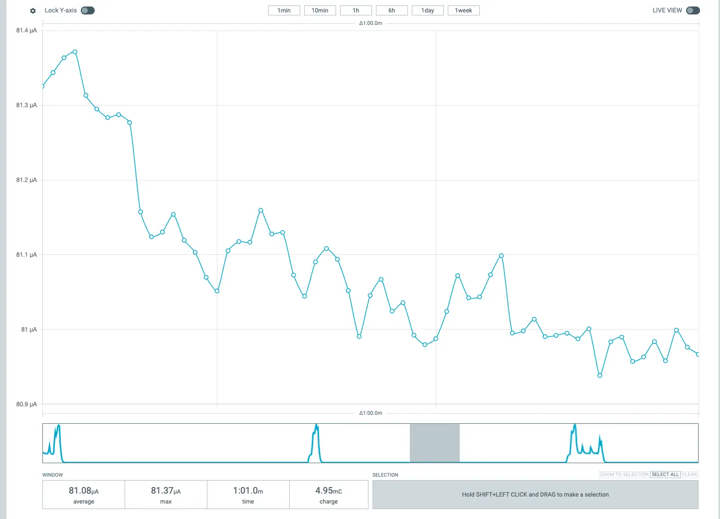 モジュール電源OFFでの消費電流: Idle時だけ取得