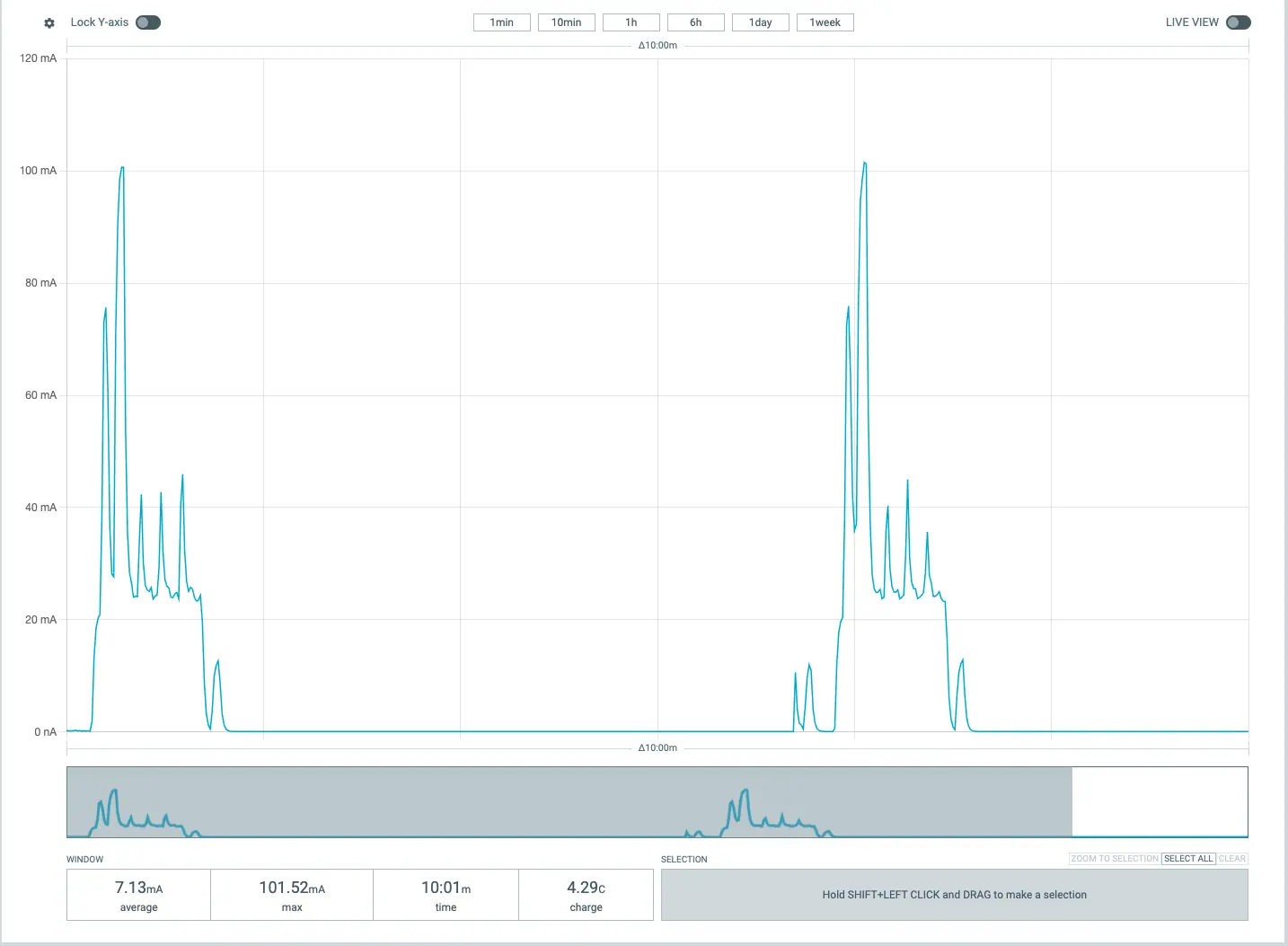 PSMでの消費電流（10分間）