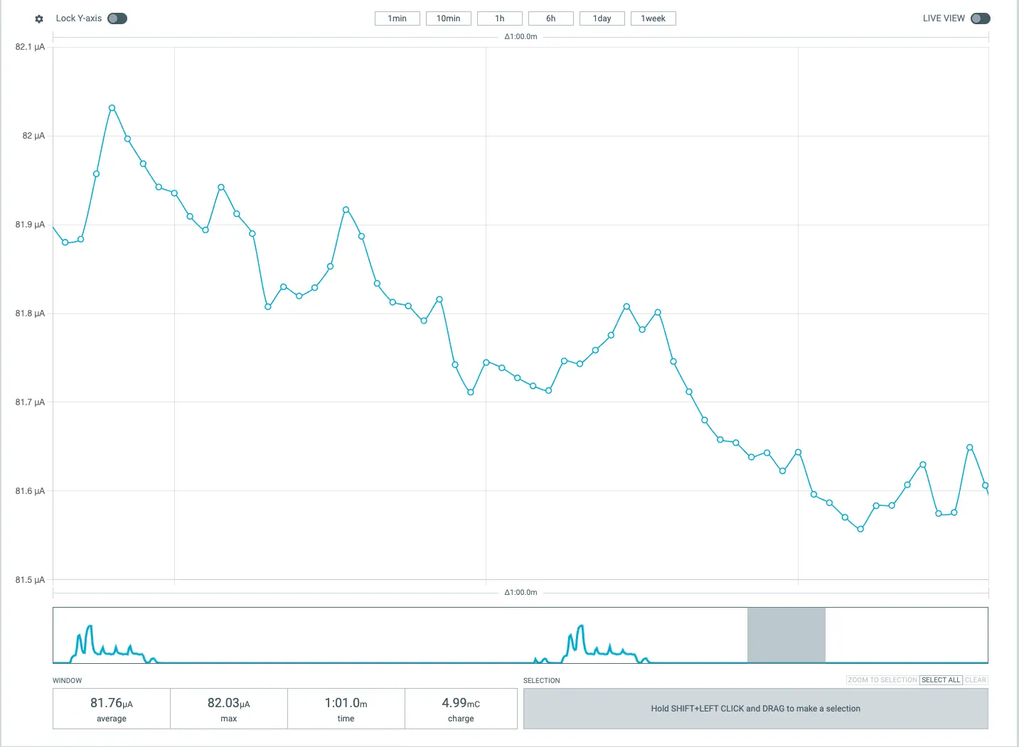 PSMでの消費電流: Idle時だけ取得