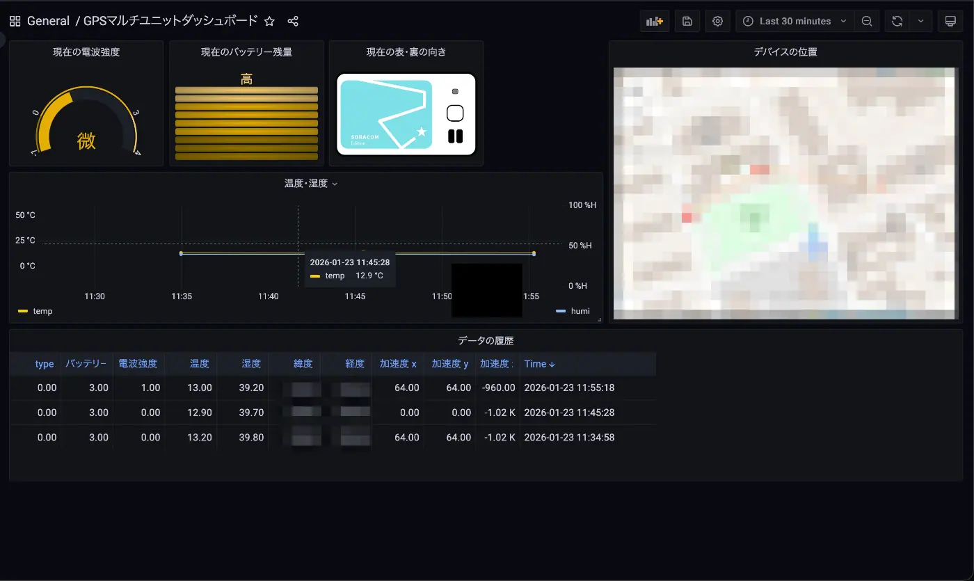 SORACOM Lagoonのダッシュボード画面