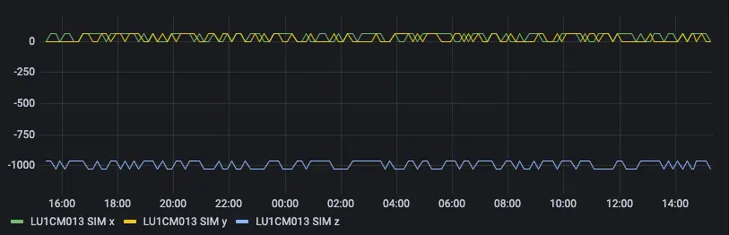加速度の変動の様子
